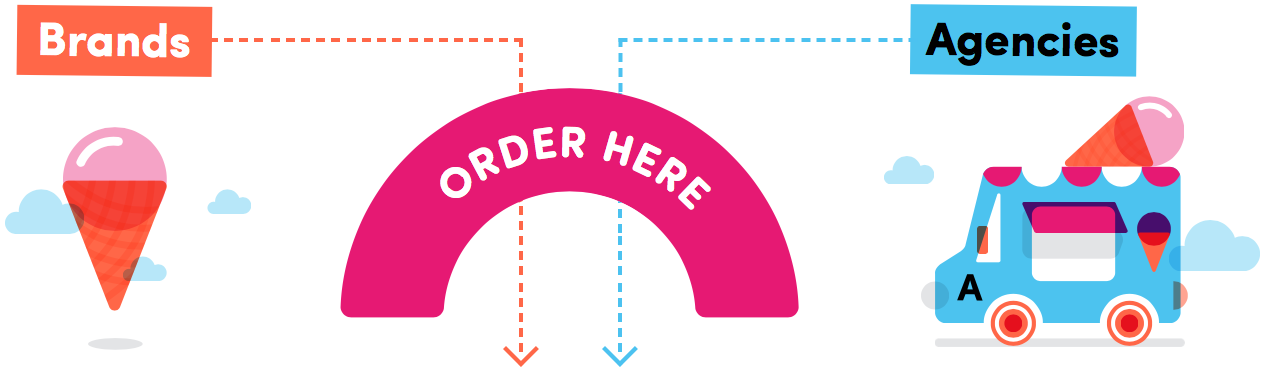 An illustration of an ice cream (labelled 'brands'), and an ice cream van (labelled 'agencies' moving towards an arch that says 'Order here'.